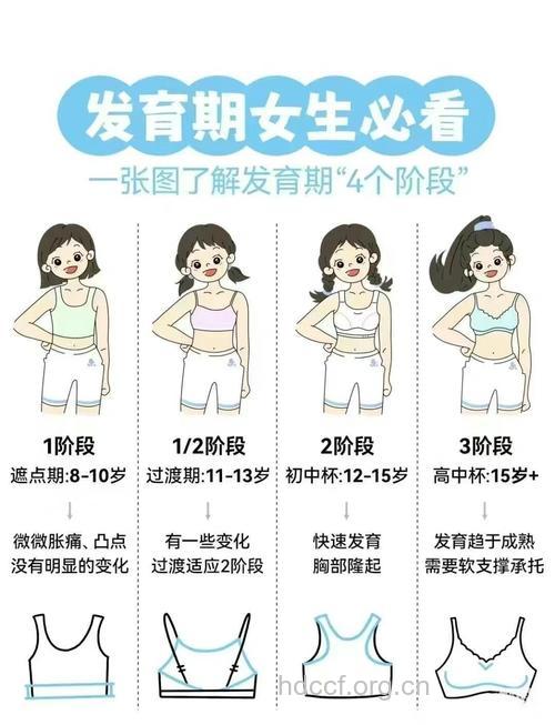 女孩性早熟需查乳房