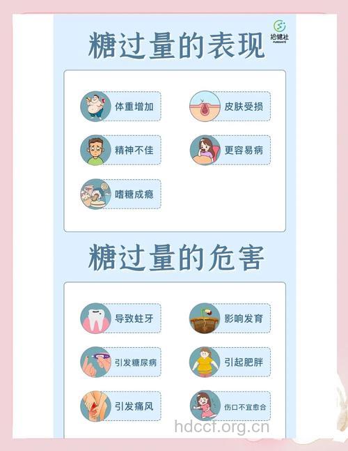 过多吃糖会致癌吗