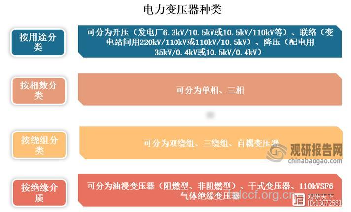 变压器为什么会致癌