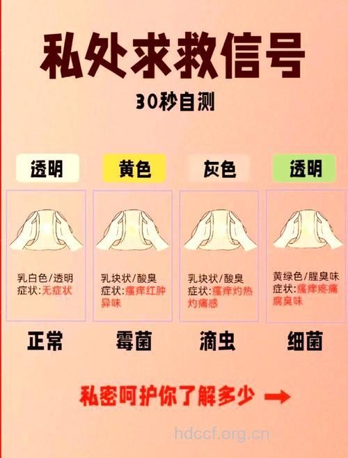 女性私处健康自检的方法