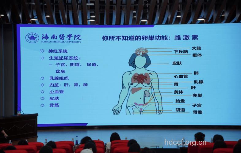 女性要做生殖健康体检