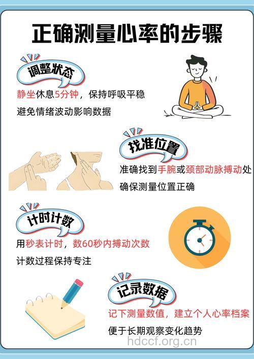 自测:测测心率 看你能活多久