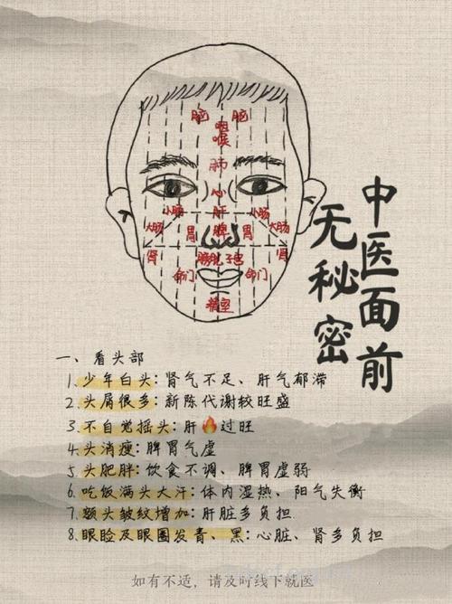 自诊：写在脸上的16种病兆