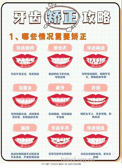 要时刻警惕这5种牙齿症状