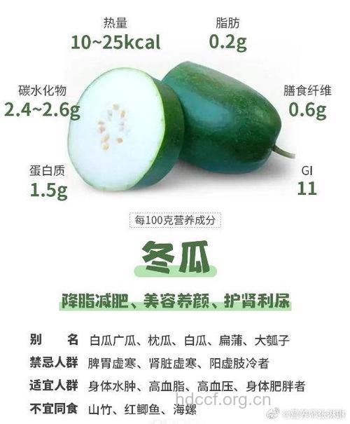 冬瓜黄瓜可以帮助祛色斑吗