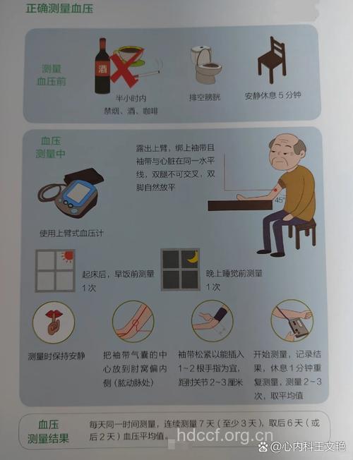 老年人高血压检查有什么意义