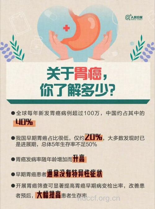 青壮年胃癌为何越来越多