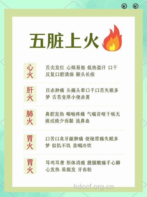 上火了 怎么看是肝火旺？