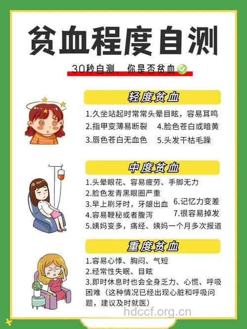 中医教你自测是否该补血