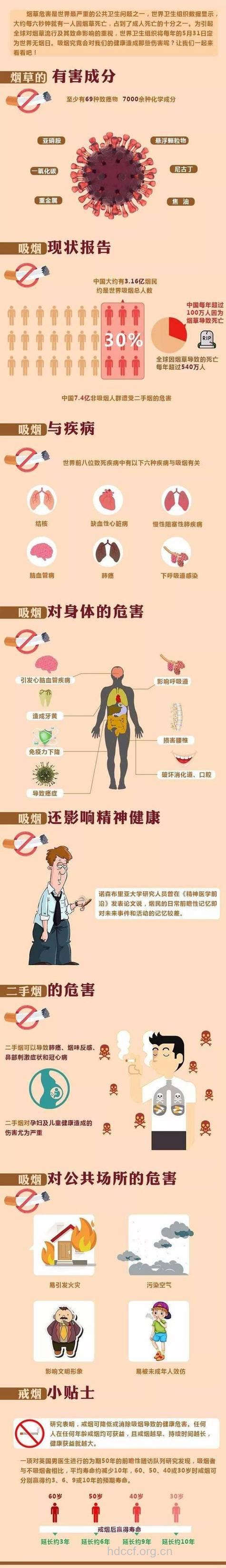 不良性格容易致癌?