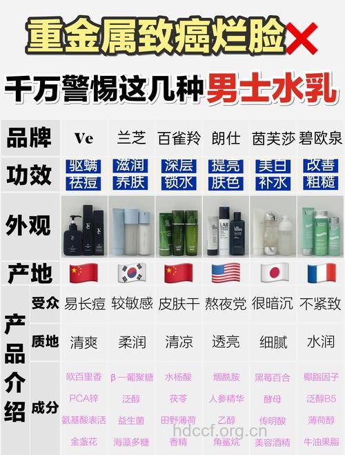 部分化妆品含致癌物质