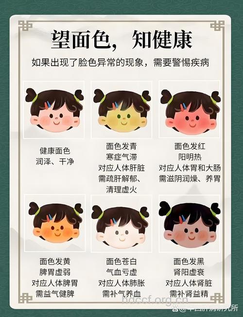 中医教你：观肤色 知疾病