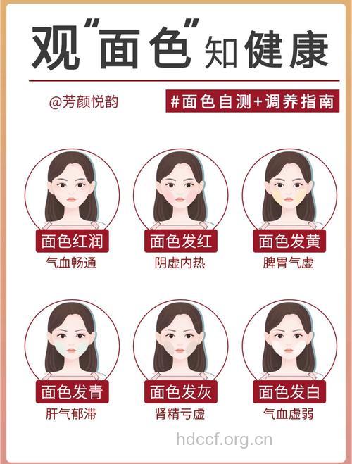 中医自测：面色偏黄要防病
