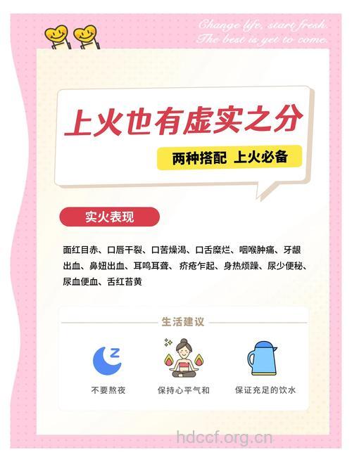 “上火了”－火从何来？