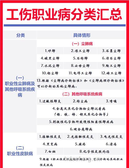 哪些职业易患癌症?