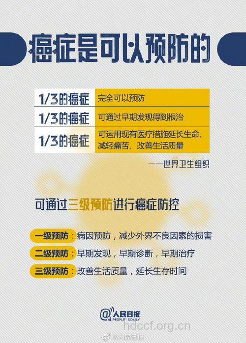 十大防癌提醒日前已经公布