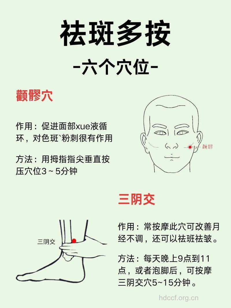 中医按摩穴位消除色斑