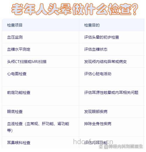 老年人常头晕必做什么项目检查？