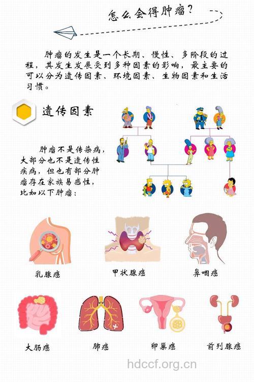 儿童肿瘤可防可治