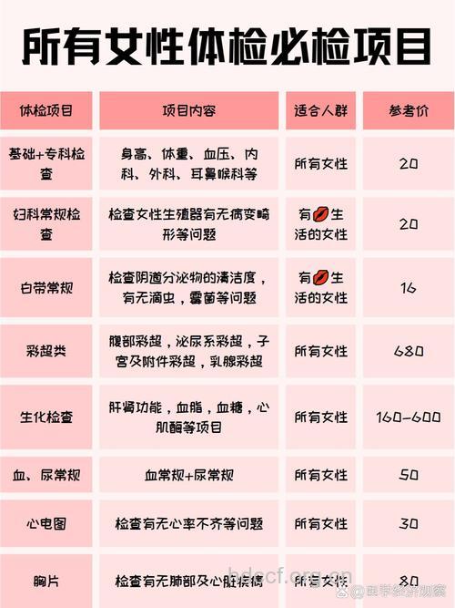 中老年女性四大体检项目