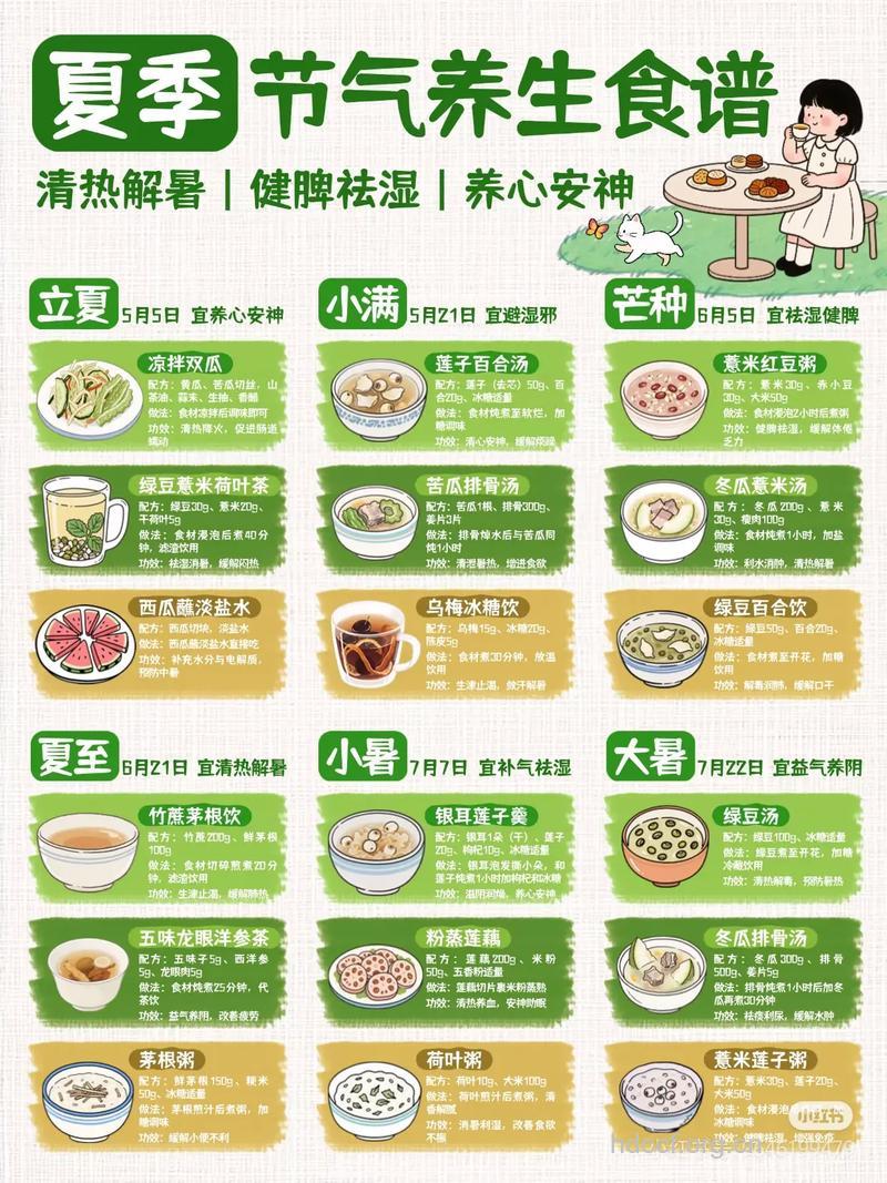 夏季如何降暑 推荐4款食疗方