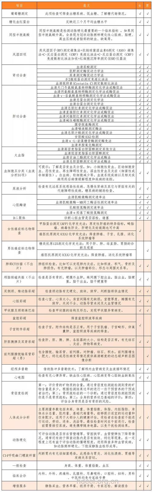 选择合适老人的体检套餐