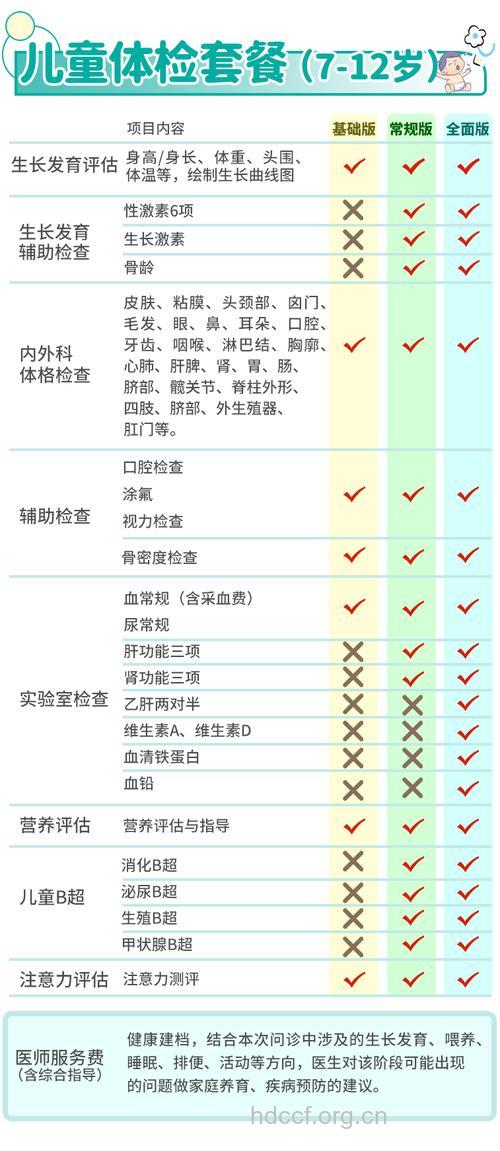 12岁儿童体检需要做哪些?