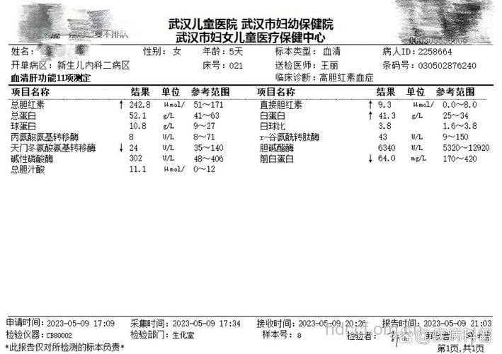 新生儿溶血症的检查