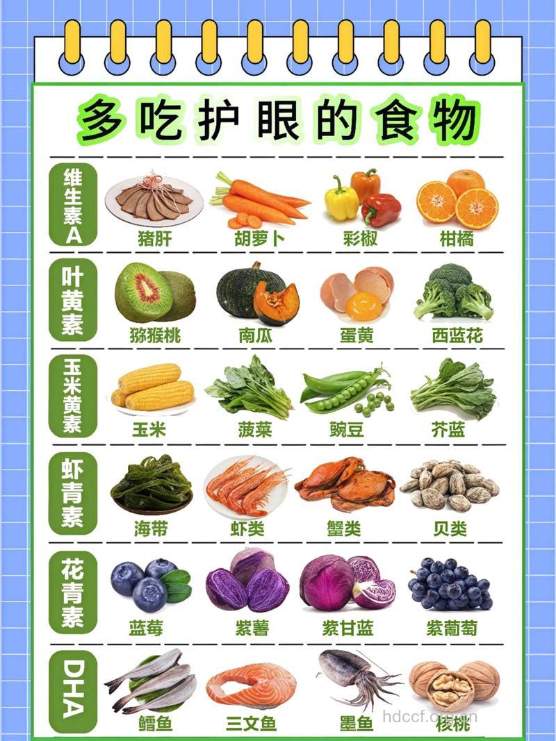 眼睛健康很重要 多吃3种护眼食物