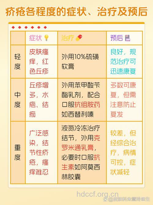 疥疮的六大危害