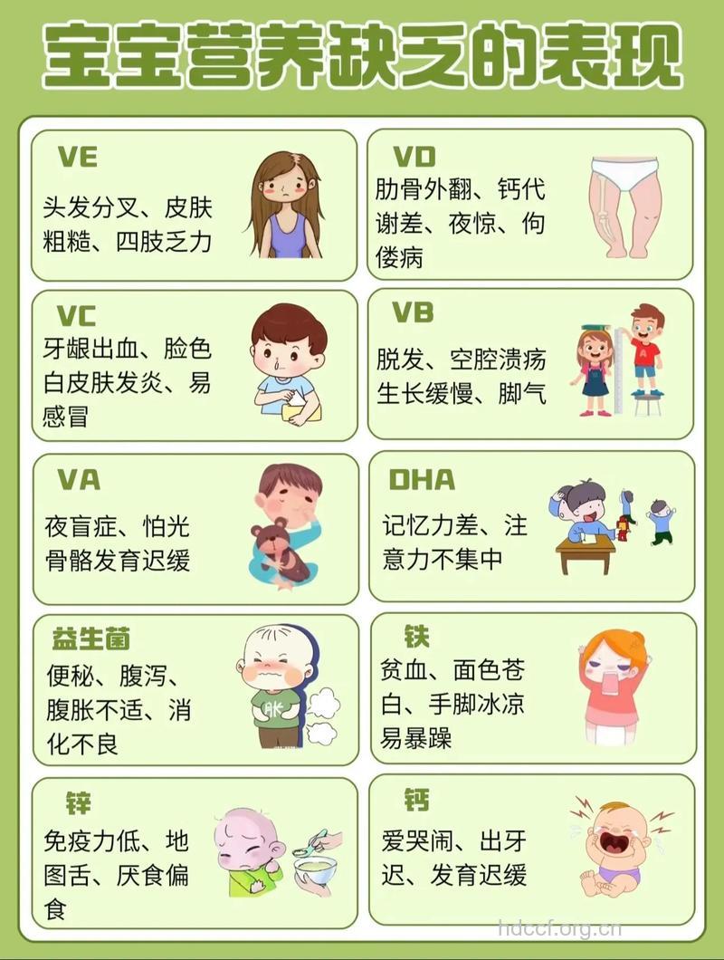 儿童缺乏微量元素有什么特点