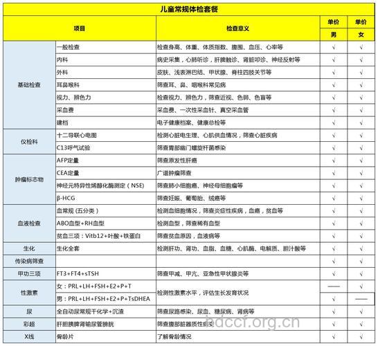 儿童体检套餐有什么项目