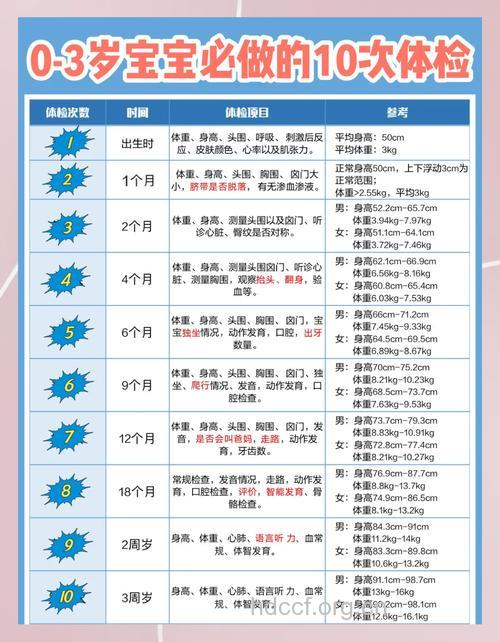 儿童体检有什么关键点