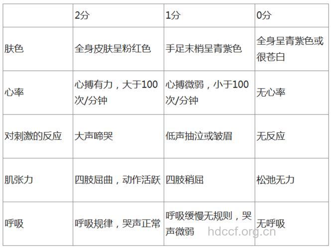 新生儿阿氏体检怎样进行？