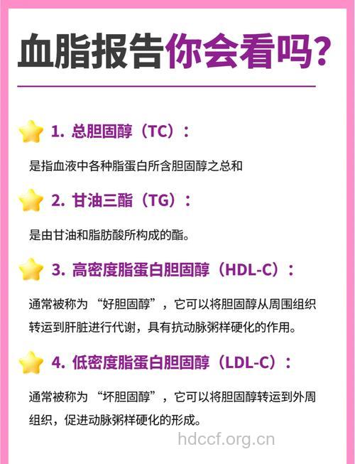 哪一类的孩子要检查血脂？