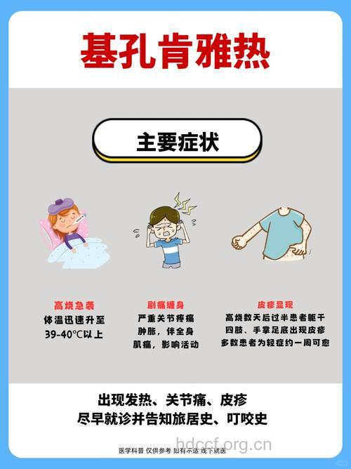 天气变热小心预防这些皮肤病