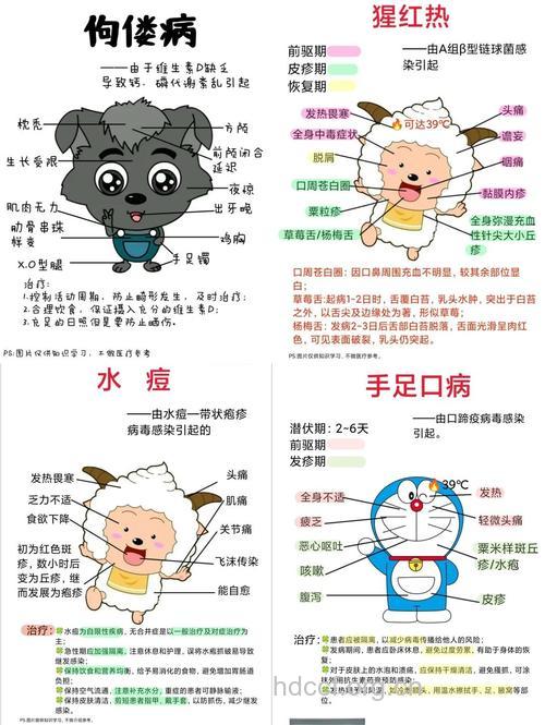 儿童常见疾病你了解吗?