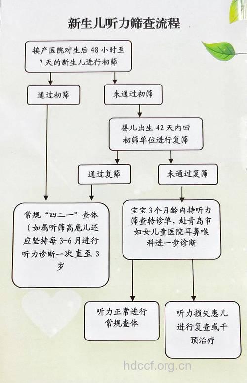 新生宝宝必须要做的听力筛查