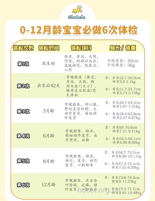 0-1岁宝宝的体检手册