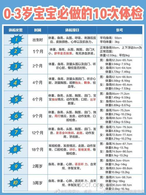 各年龄段儿童体检需有针对性