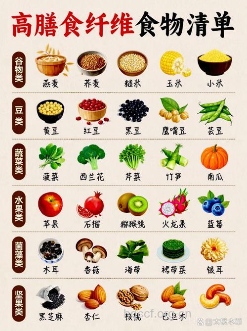 6种食物营养效果不比人参差