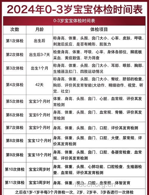 儿童体格检查项目及注意事项