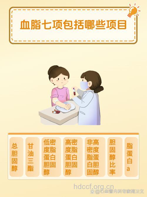 哪些人要进行血脂筛查？