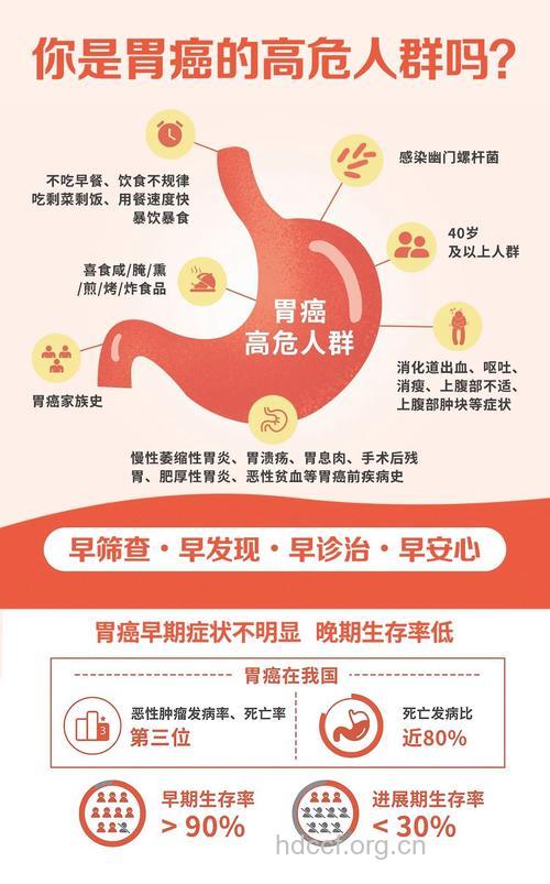 胃癌有哪些常见危害