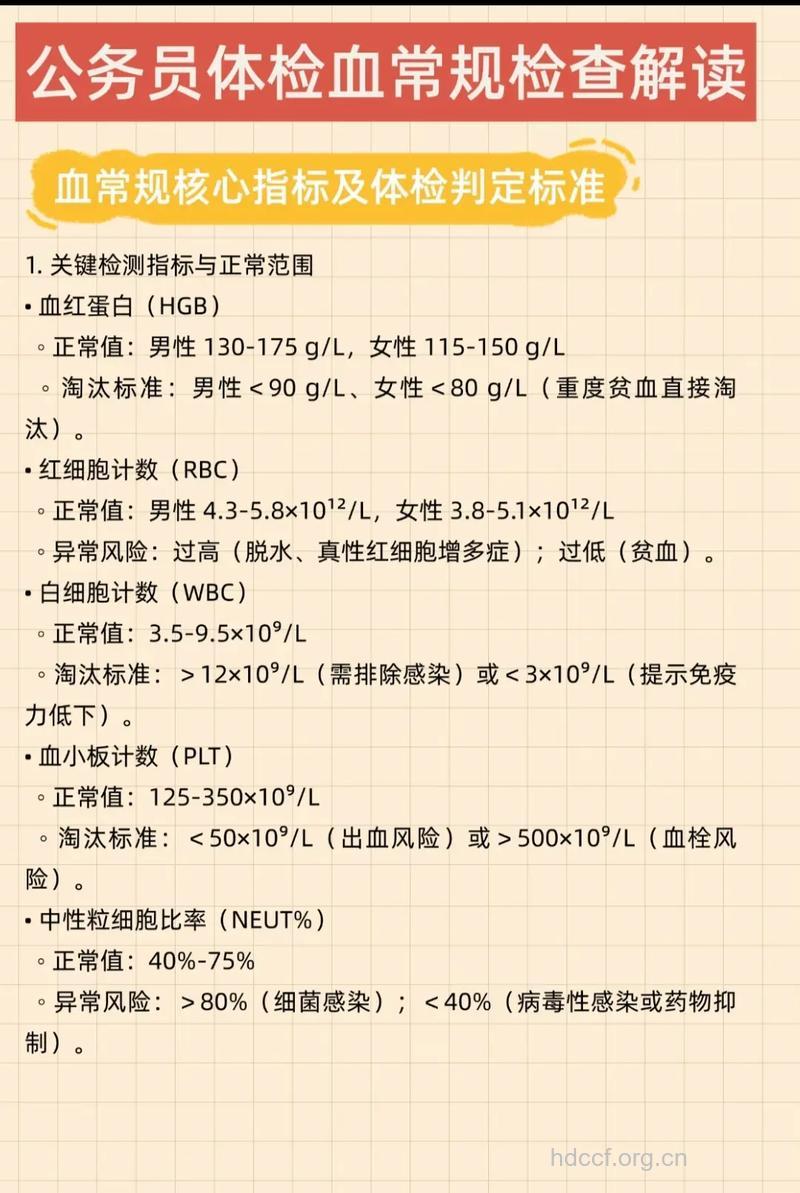 怎么看体检结果？ 体检结果还受这些影响