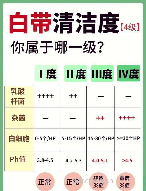 如何查看白带是否正常