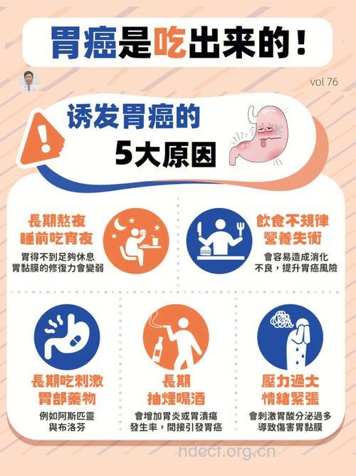 是什么原因造成胃癌的