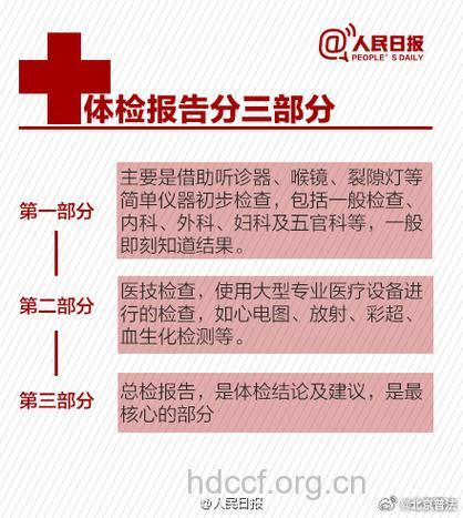 查看体检报告掌握健康数字观念