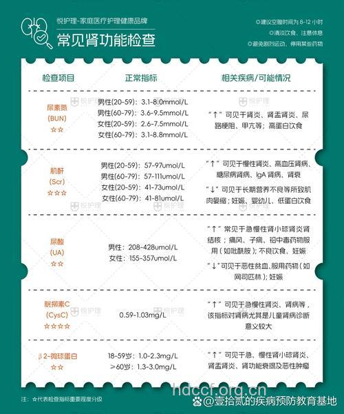 教你看懂体检化验单的方法