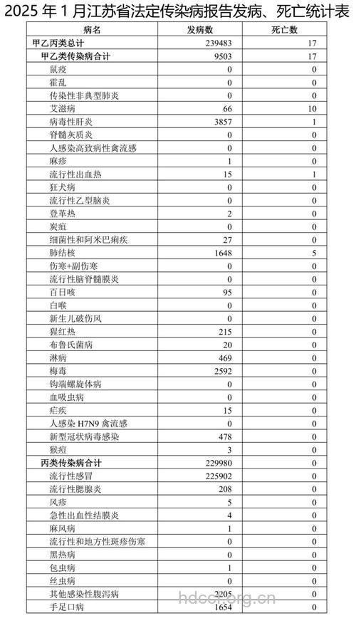 流感有什么诊断标准